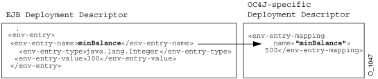 Description of Figure 19-7 follows