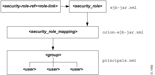 Description of Figure 22-1 follows