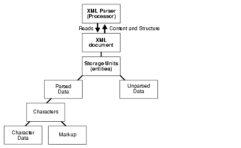 Description of Figure 3-2 follows