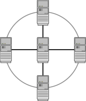 Description of Figure 8-3 follows