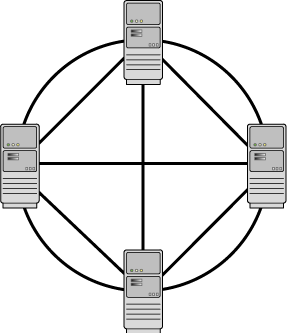 Description of Figure 8-5 follows