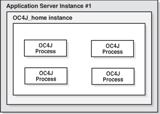 Description of Figure 8-6 follows