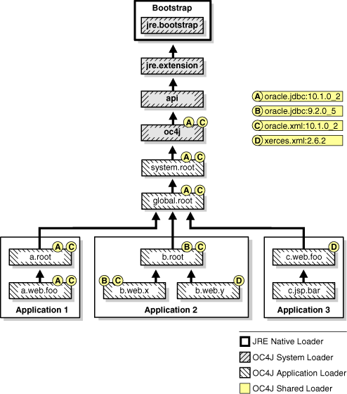 Description of Figure 3-1 follows