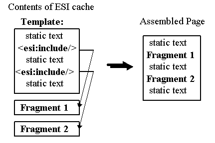 Description of Figure 6-1 follows