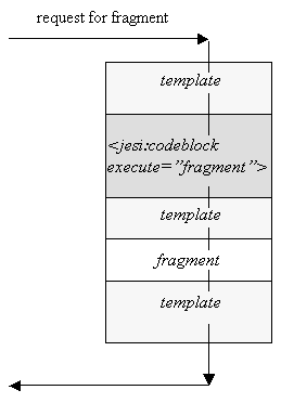 Description of Figure 6-5 follows