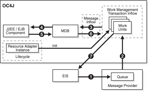 Description of Figure 1-3 follows