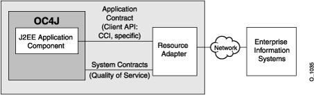 Description of Figure 1-1 follows