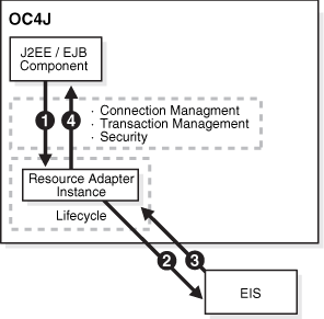Description of Figure 1-2 follows
