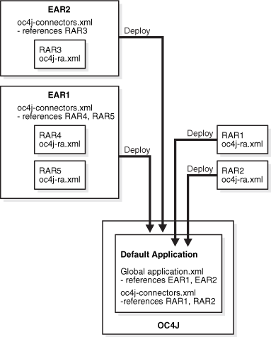 Description of Figure A-1 follows