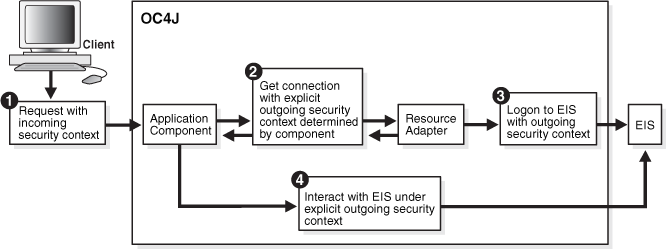 Description of Figure 20-2 follows