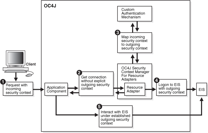 Description of Figure 20-3 follows