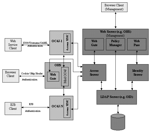 Description of Figure 11-1 follows Description of Figure 11-1 follows
