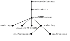 Description of Figure 8-2 follows