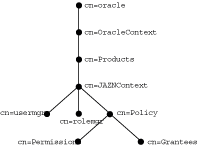 Description of Figure 8-3 follows