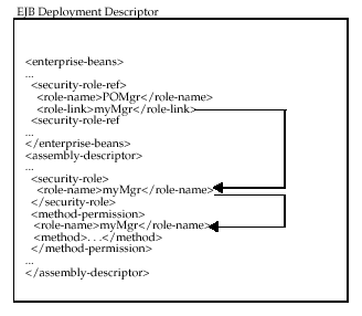Description of Figure 18-2 follows