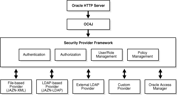 Description of Figure 3-1 follows