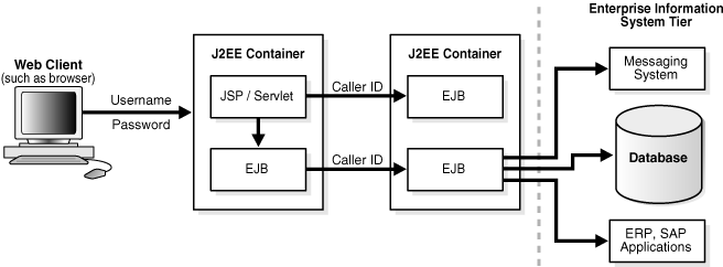 Description of Figure 18-3 follows