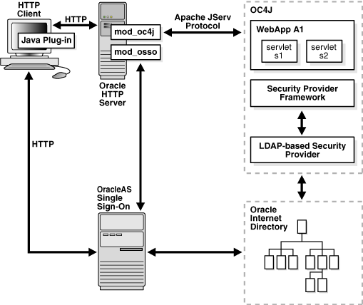 Description of Figure 8-1 follows