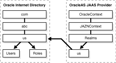 Description of Figure 8-4 follows