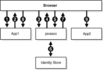 Description of Figure 14-2 follows