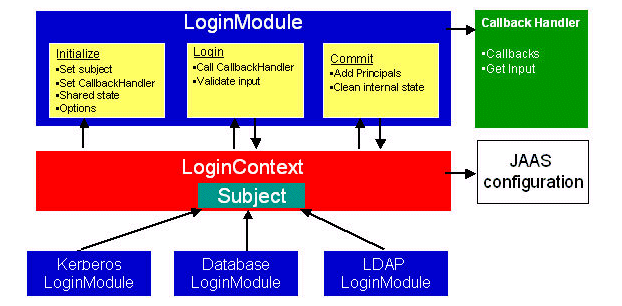 Description of Figure 2-2 follows