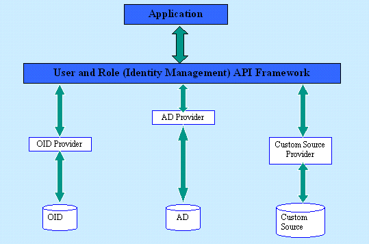 Description of Figure 12-1 follows