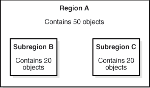 Shows the capacity policy example