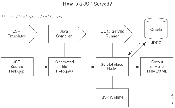Description of Figure 1-1 follows