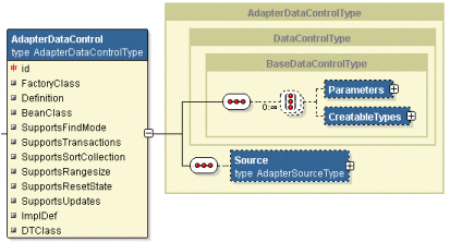 Navigator showing basic model project.