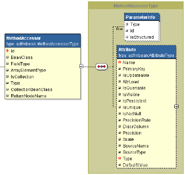 Navigator showing basic model project.
