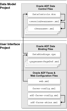 Navigator showing basic model project.