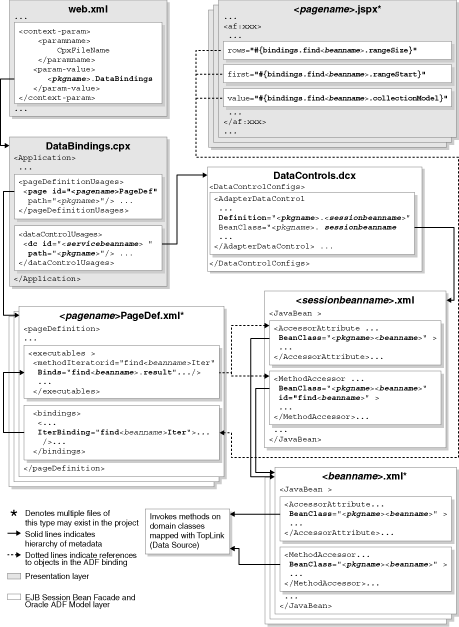 Navigator showing basic model project.