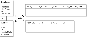 This is a diagram of TopLink metadata interactions