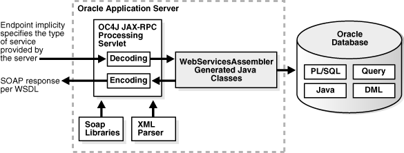 This illustration is described in the text.