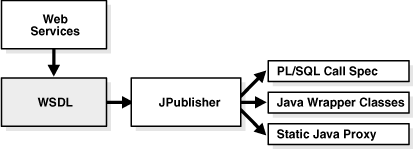 This illustration is described in the text.