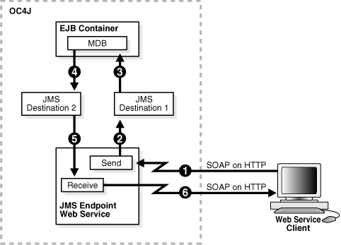 This illustration is described in the text.