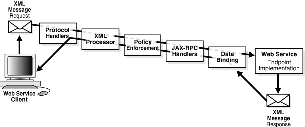 This illustration is described in the surrounding text.