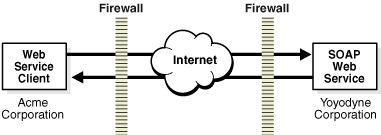 Description of Figure 5-4 follows