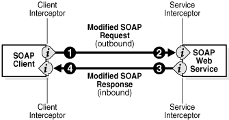 This illustration is described in the surrounding text.
