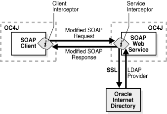 Description of Figure 5-10 follows