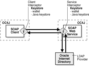 Description of Figure 5-11 follows