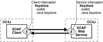 Description of Figure 5-14 follows