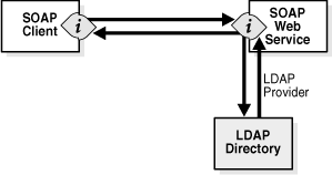 Description of Figure 5-17 follows