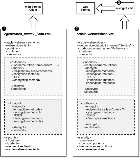 Description of Figure 2-1 follows