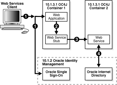 Description of Figure 3-1 follows