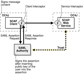 Description of Figure 5-13 follows