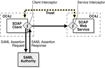 Description of Figure 5-12 follows