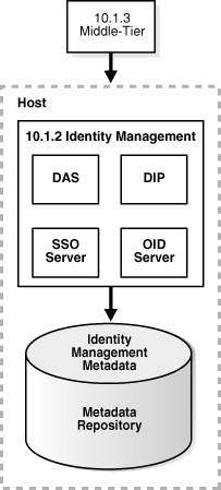 Description of Figure 6-13 follows