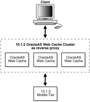 Description of Figure 6-12 follows