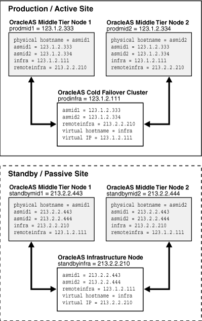 Description of Figure 6-8 follows